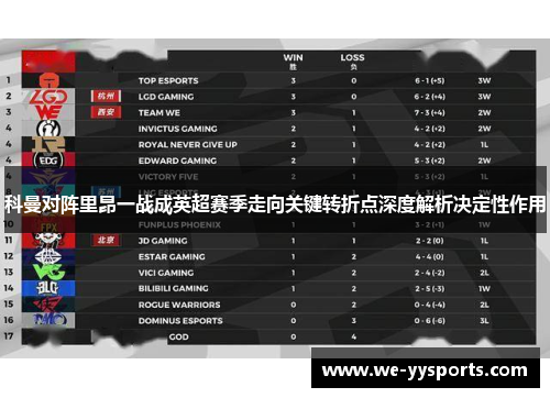 科曼对阵里昂一战成英超赛季走向关键转折点深度解析决定性作用 科曼对阵里昂一战成英超赛季走向关键转折点深度解析决定性作用