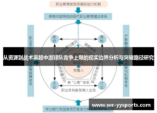 从资源到战术英超中游球队竞争上限的现实边界分析与突破路径研究 从资源到战术英超中游球队竞争上限的现实边界分析与突破路径研究