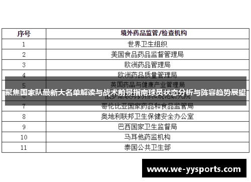 聚焦国家队最新大名单解读与战术前景指南球员状态分析与阵容趋势展望 聚焦国家队最新大名单解读与战术前景指南球员状态分析与阵容趋势展望