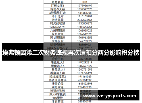 埃弗顿因第二次财务违规再次遭扣分两分影响积分榜