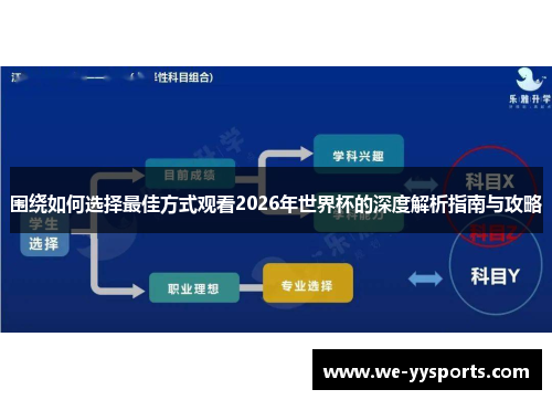 围绕如何选择最佳方式观看2026年世界杯的深度解析指南与攻略 围绕如何选择最佳方式观看2026年世界杯的深度解析指南与攻略