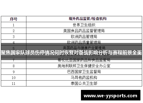 聚焦国家队球员伤停情况何时恢复对备战影响分析与赛程前景全面